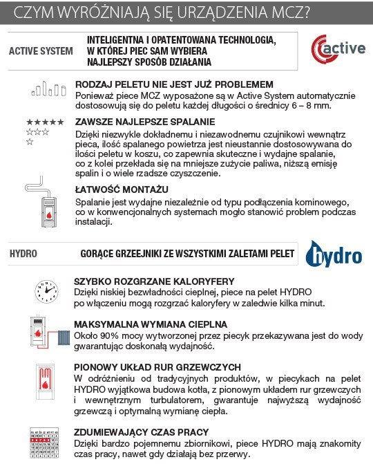 MCZ PIEC WOLNOSTOJĄCY STAR HYDROMATIC 12,0 MCZ PIEC WOLNOSTOJĄCY STAR HYDROMATIC 12,0