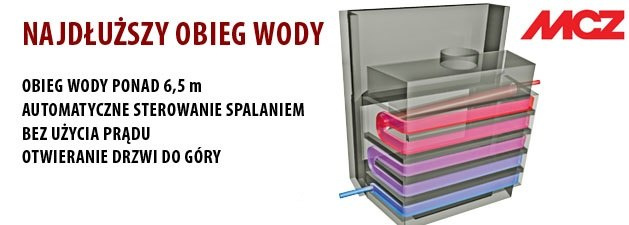 MCZ WKŁAD KOMINKOWY HYDROTHERM 70 RH MCZ WKŁAD KOMINKOWY HYDROTHERM 70 RH