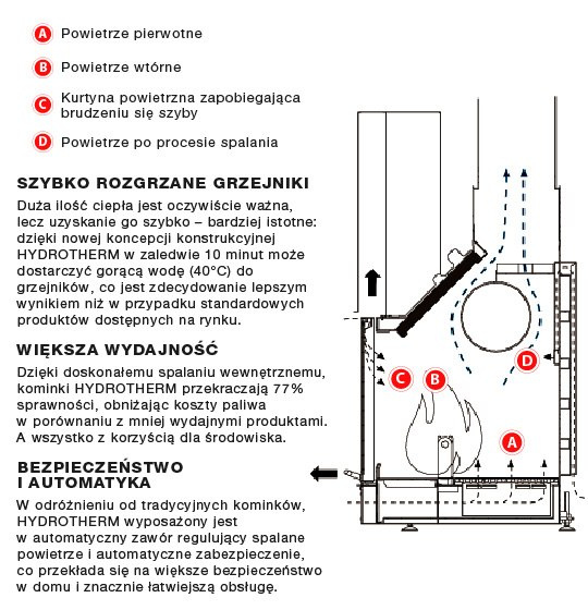 MCZ WKŁAD KOMINKOWY HYDROTHERM 70 RH MCZ WKŁAD KOMINKOWY HYDROTHERM 70 RH