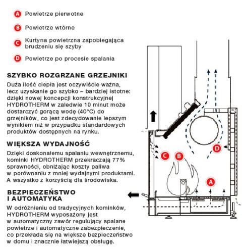 MCZ WKŁAD KOMINKOWY HYDROTHERM 70 RH MCZ WKŁAD KOMINKOWY HYDROTHERM 70 RH