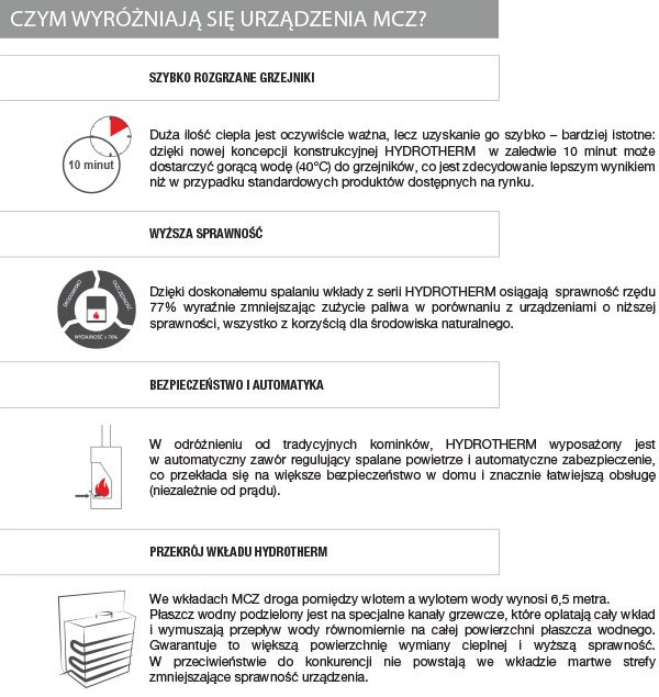 MCZ WKŁAD KOMINKOWY HYDROTHERM 70 RH MCZ WKŁAD KOMINKOWY HYDROTHERM 70 RH