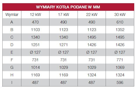 DEFRO KOCIOŁ ALFA II 17 KW DEFRO KOCIOŁ ALFA II 17 KW