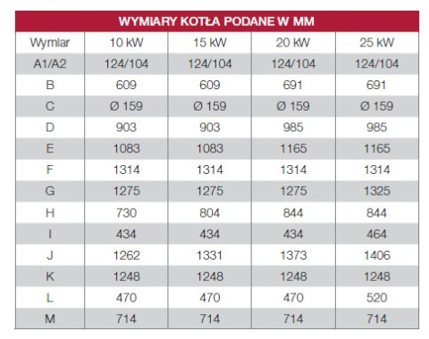 DEFRO KOCIOŁ DELTA EKOPELL 20 KW DEFRO KOCIOŁ DELTA EKOPELL 20 KW