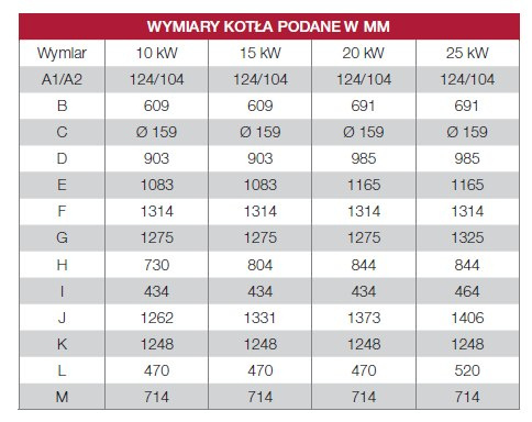 DEFRO KOCIOŁ DELTA EKOPELL 25 KW DEFRO KOCIOŁ DELTA EKOPELL 25 KW