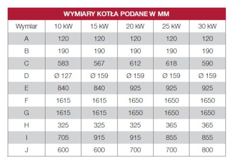 DEFRO KOCIOŁ EKO SLIM 15 KW DEFRO KOCIOŁ EKO SLIM 15 KW