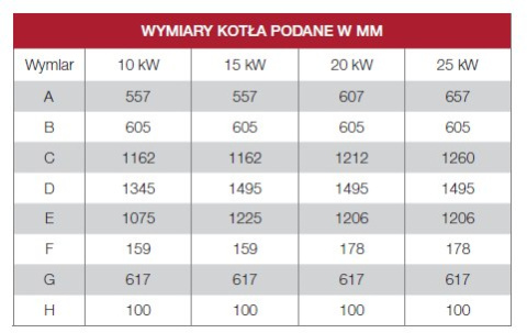 DEFRO KOCIOŁ GAMMA 10 KW DEFRO KOCIOŁ GAMMA 10 KW