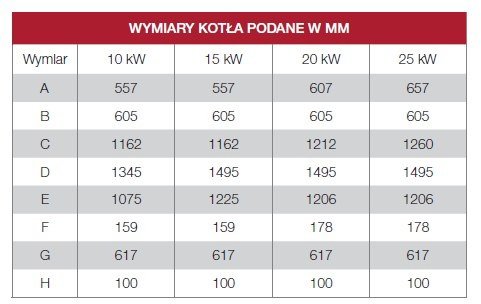 DEFRO KOCIOŁ GAMMA 25 KW DEFRO KOCIOŁ GAMMA 25 KW
