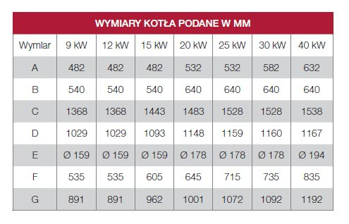 DEFRO KOCIOŁ KOMFORT EKO LUX 15 KW DEFRO KOCIOŁ KOMFORT EKO LUX 15 KW