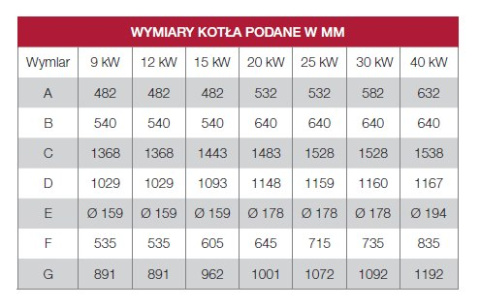 DEFRO KOCIOŁ KOMFORT EKO LUX 40 KW DEFRO KOCIOŁ KOMFORT EKO LUX 40 KW