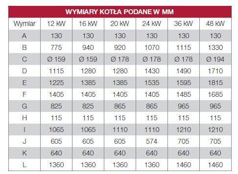 DEFRO KOCIOŁ SIGMA E 36 KW DEFRO KOCIOŁ SIGMA E 36 KW