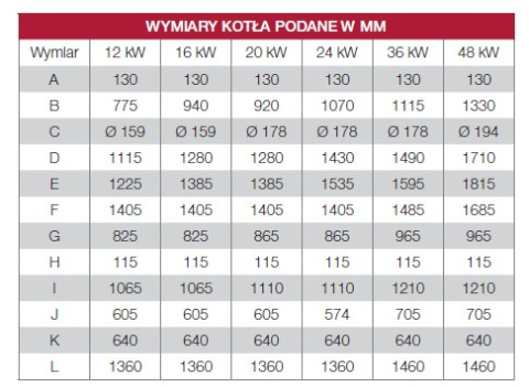 DEFRO KOCIOŁ SIGMA E 48 KW DEFRO KOCIOŁ SIGMA E 48 KW