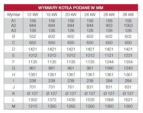 DEFRO KOCIOŁ SMART EKOPELL 20 KW DEFRO KOCIOŁ SMART EKOPELL 20 KW