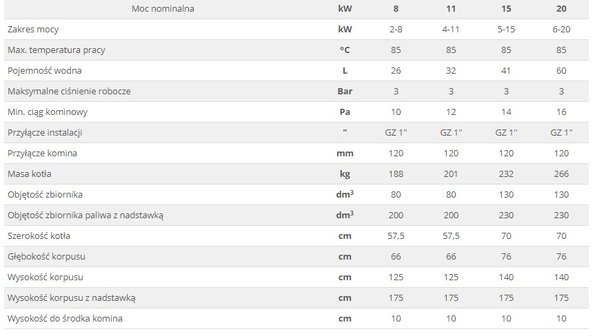 HEIZTECHNIK KOCIOŁ ONE BASIC 20 HEIZTECHNIK KOCIOŁ ONE BASIC 20