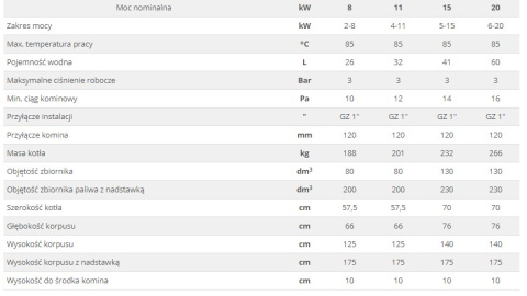 HEIZTECHNIK KOCIOŁ ONE BASIC 8 HEIZTECHNIK KOCIOŁ ONE BASIC 8