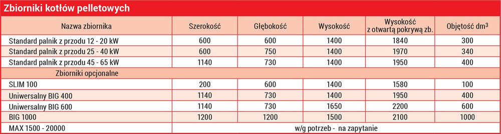 HEIZTECHNIK KOCIOŁ HT DASPELL GL 30 HEIZTECHNIK KOCIOŁ HT DASPELL GL 30