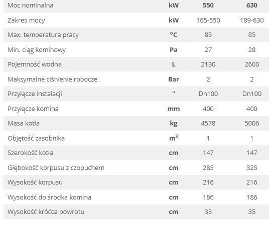 HEIZTECHNIK KOCIOŁ MAXPELL 550 HEIZTECHNIK KOCIOŁ MAXPELL 550