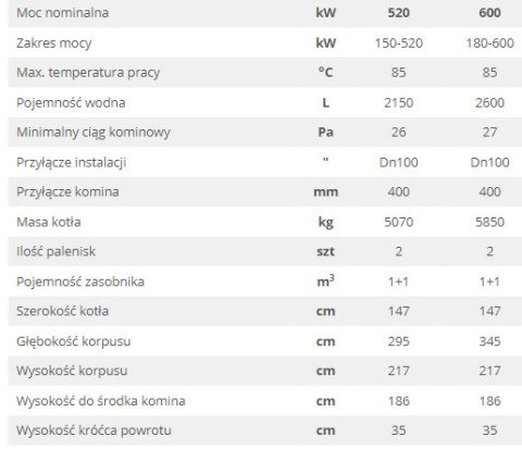 HEIZTECHNIK KOCIOŁ Q MAX EKO 520 HEIZTECHNIK KOCIOŁ Q MAX EKO 520