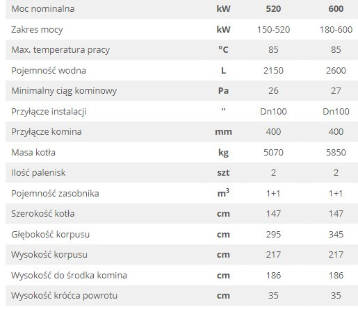 HEIZTECHNIK KOCIOŁ Q MAX EKO 600 HEIZTECHNIK KOCIOŁ Q MAX EKO 600