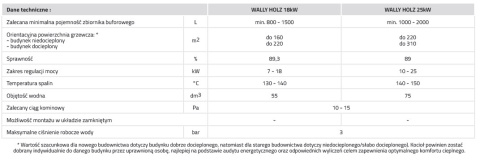 KLIMOSZ KOCIOŁ WALLY HOLZ 25 KW KLIMOSZ KOCIOŁ WALLY HOLZ 25 KW