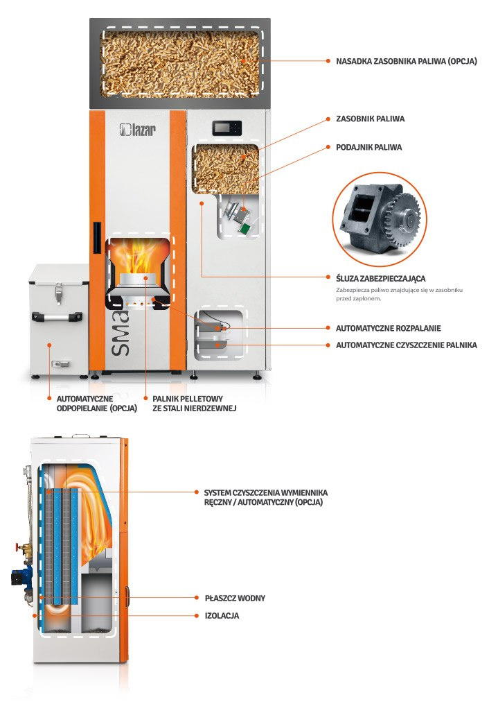 LAZAR KOCIOŁ SMARTFIRE COMPACT 15/50 LAZAR KOCIOŁ SMARTFIRE COMPACT 15/50