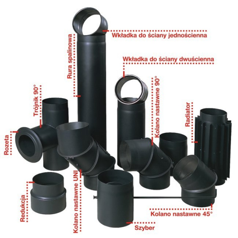 SYSTEM ODPROWADZENIA SPALIN - KOLANA SYSTEM ODPROWADZENIA SPALIN - KOLANA