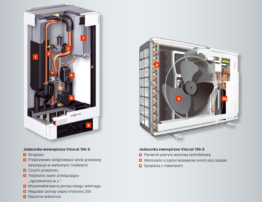 VIESSMANN POMPA CIEPŁA VITOCAL 100-S VIESSMANN POMPA CIEPŁA VITOCAL 100-S