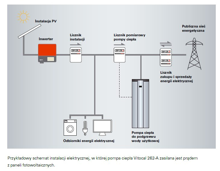 VIESSMANN POMPA CIEPŁA VITOCAL 262-A VIESSMANN POMPA CIEPŁA VITOCAL 262-A