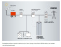 VIESSMANN POMPA CIEPŁA VITOCAL 262-A