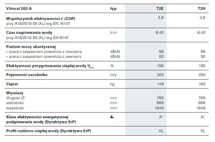 VIESSMANN POMPA CIEPŁA VITOCAL 262-A VIESSMANN POMPA CIEPŁA VITOCAL 262-A