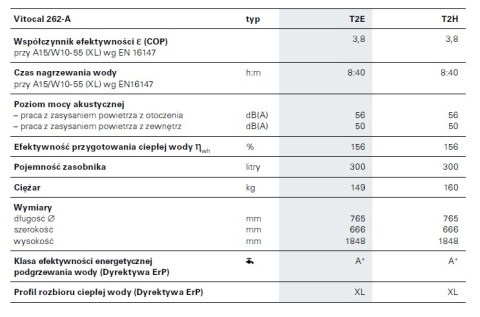 VIESSMANN POMPA CIEPŁA VITOCAL 262-A VIESSMANN POMPA CIEPŁA VITOCAL 262-A