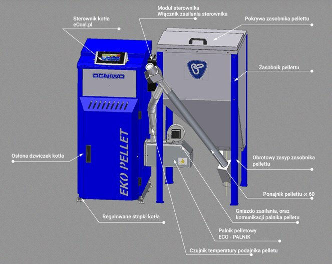 OGNIWO KOCIOŁ ECO PELLET 25 KW OGNIWO KOCIOŁ ECO PELLET 25 KW