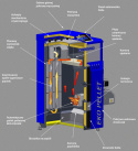OGNIWO KOCIOŁ ECO PELLET 25 KW