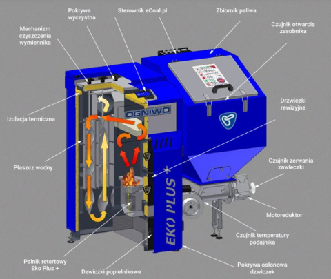 OGNIWO KOCIOŁ EKO PLUS+ 25 KW OGNIWO KOCIOŁ EKO PLUS+ 25 KW