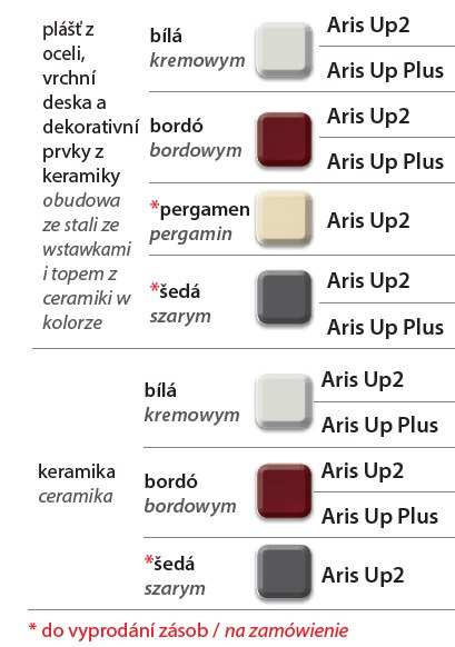 EDILKAMIN PIEC ARIS UP PLUS EDILKAMIN PIEC ARIS UP PLUS