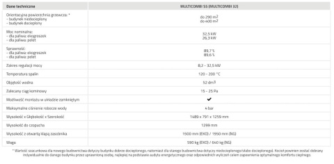 KLIMOSZ KOCIOŁ MULTICOMBI S5 WYPOSAŻENIE EKO KLIMOSZ KOCIOŁ MULTICOMBI S5 WYPOSAŻENIE EKO