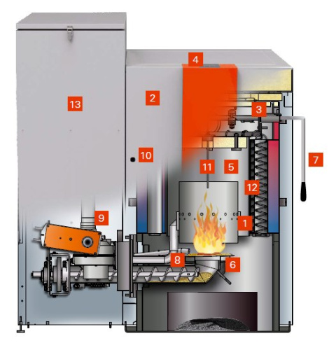 VIESSMANN PIEC EASYPELL 6 - 20 KW VIESSMANN PIEC EASYPELL 6 - 20 KW