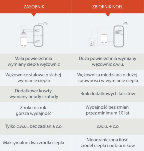 ZBIORNIKI NOEL ZBIORNIKI NOEL
