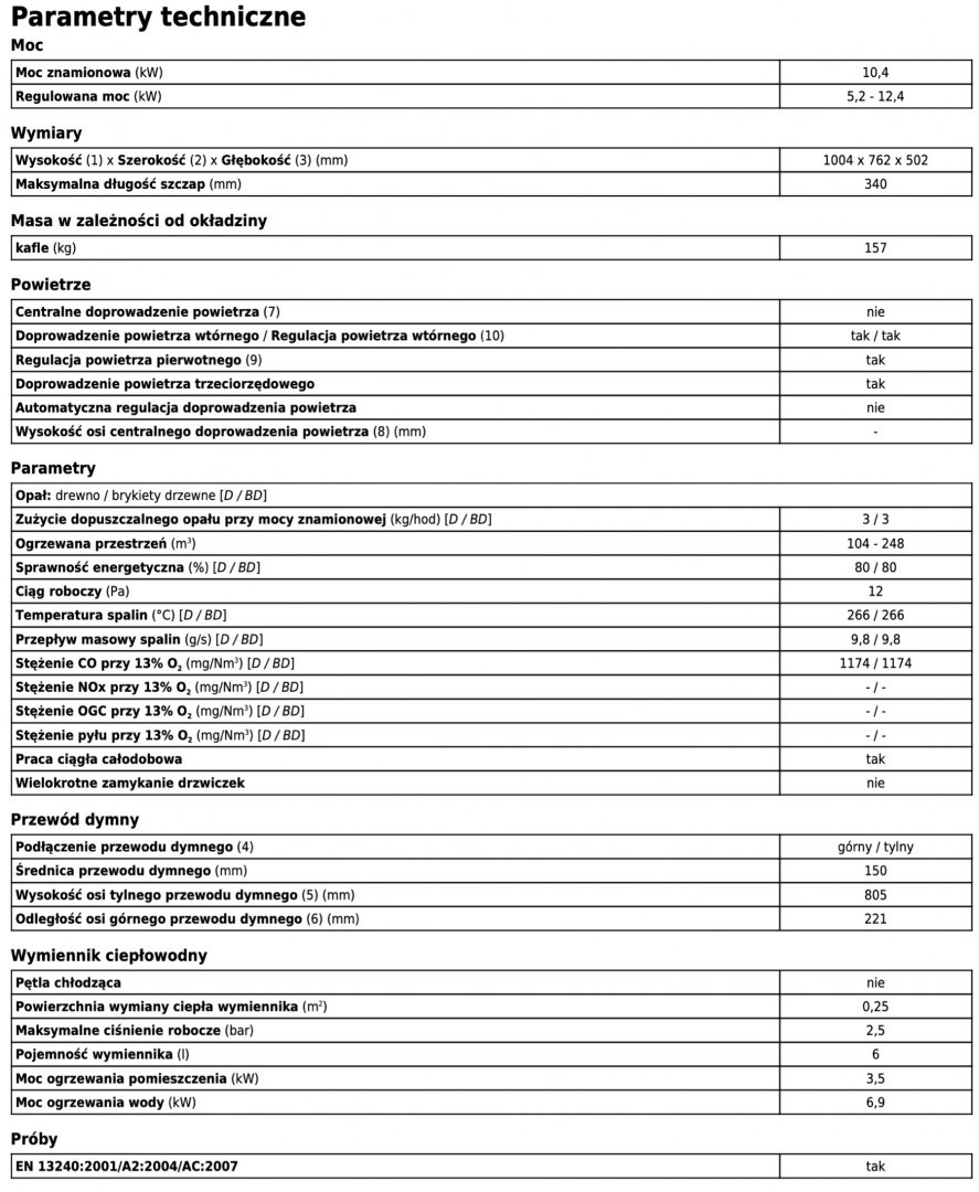 ABX PIEC KOMINKOWY BAVARIA K COKÓŁ RÓWNY TV PŁASZCZ WODNY ABX PIEC KOMINKOWY BAVARIA K COKÓŁ RÓWNY TV PŁASZCZ WODNY