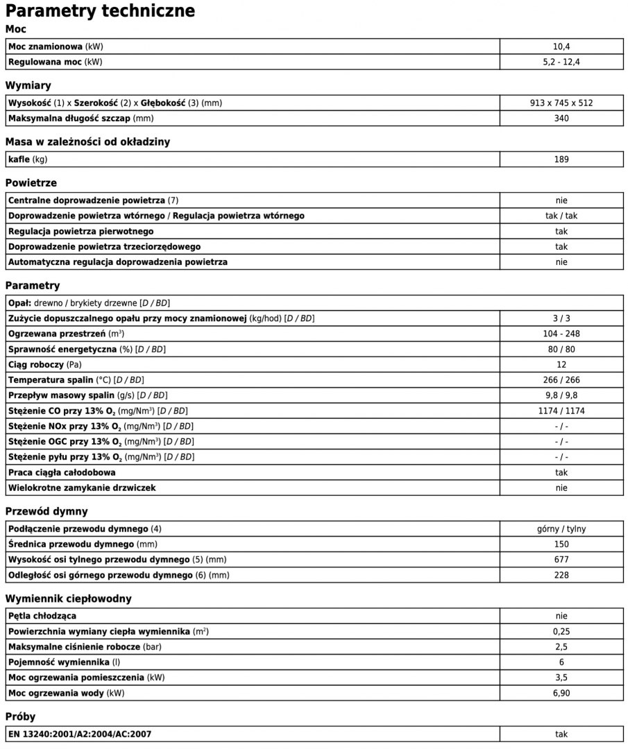 ABX PIEC KOMINKOWY HELVETIA K COKÓŁ KAFLOWY TV PŁASZCZ WODNY ABX PIEC KOMINKOWY HELVETIA K COKÓŁ KAFLOWY TV PŁASZCZ WODNY
