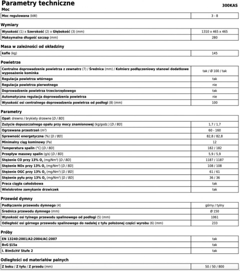 ABX PIEC KOMINKOWY KASTILIA KARMEL ABX PIEC KOMINKOWY KASTILIA KARMEL