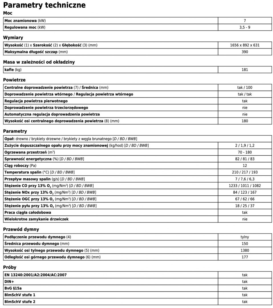 ABX PIEC KOMINKOWY NORMANDIE BRĄZ ABX PIEC KOMINKOWY NORMANDIE BRĄZ