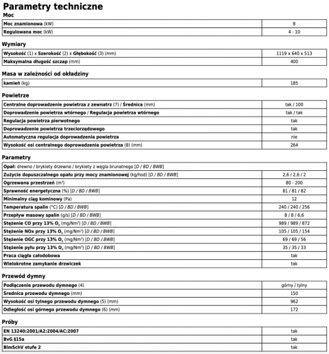 ABX PIEC KOMINKOWY ARKTIS 8 PIASKOWIEC/CZARNY ABX PIEC KOMINKOWY ARKTIS 8 PIASKOWIEC/CZARNY