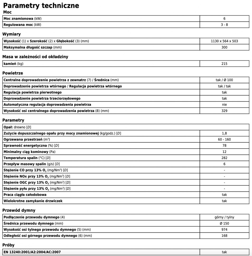 ABX PIEC KOMINKOWY ARTEMIS PIASKOWIEC ABX PIEC KOMINKOWY ARTEMIS PIASKOWIEC