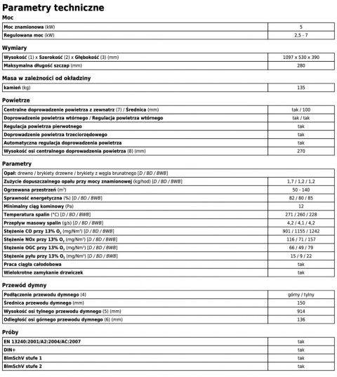 ABX PIEC KOMINKOWY ATLANTIK 5 WAPIEŃ ABX PIEC KOMINKOWY ATLANTIK 5 WAPIEŃ