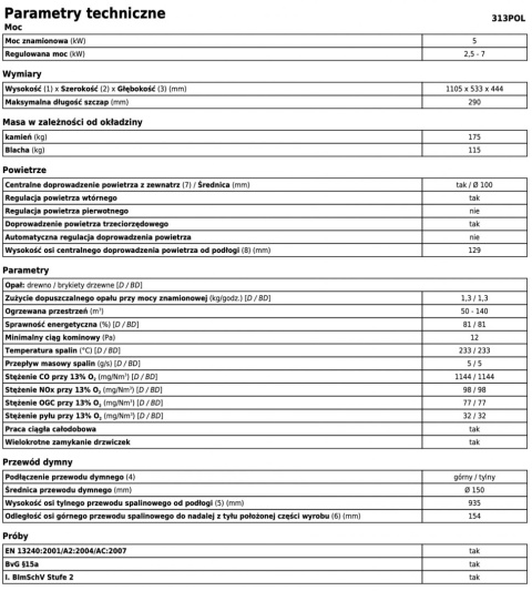 ABX PIEC KOMINKOWY POLAR 5 CZARNY ABX PIEC KOMINKOWY POLAR 5 CZARNY