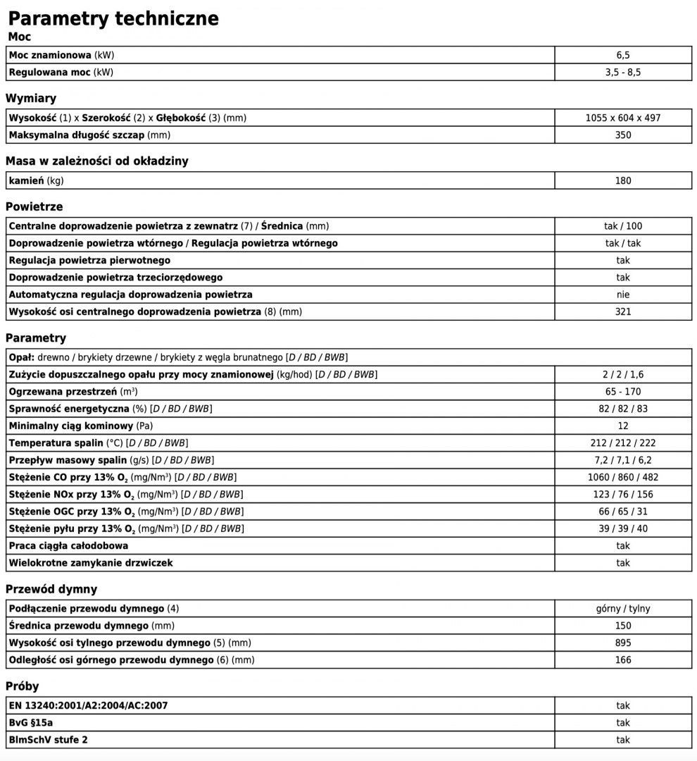 ABX PIEC KOMINKOWY TARTU 7 PIASKOWIEC ABX PIEC KOMINKOWY TARTU 7 PIASKOWIEC