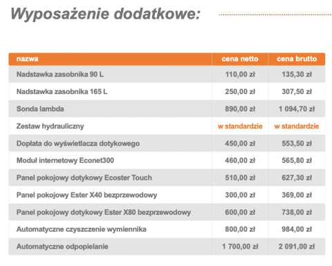 LAZAR KOCIOŁ SMARTFIRE COMPACT 15/50 LAZAR KOCIOŁ SMARTFIRE COMPACT 15/50