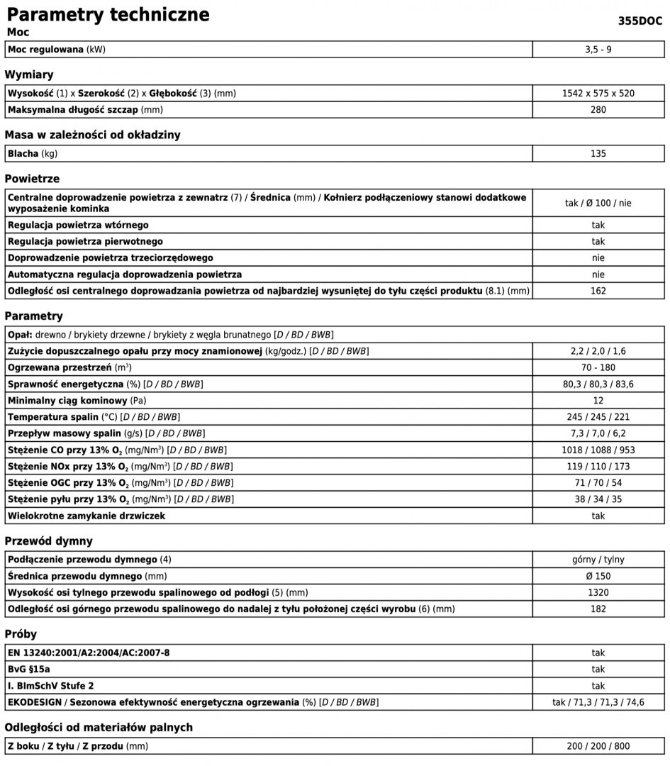 ABX ZESTAW KOMINKOWY DOVER I CZARNY ABX ZESTAW KOMINKOWY DOVER I CZARNY