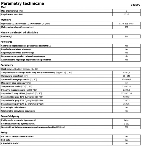 ABX ZESTAW KOMINKOWY RHODOS CERAMICZNA PŁYTA ABX ZESTAW KOMINKOWY RHODOS CERAMICZNA PŁYTA