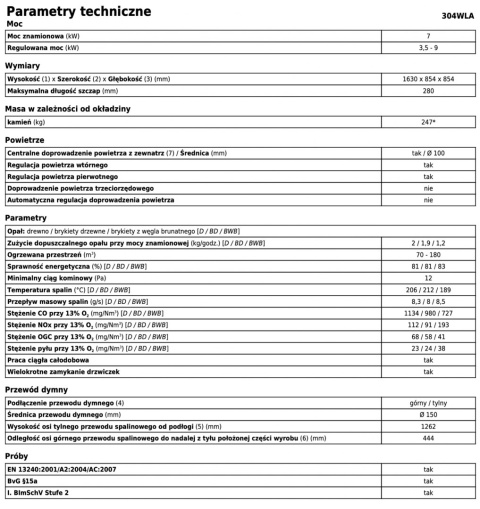 ABX ZESTAW KOMINKOWY WELLS GRANIT ABX ZESTAW KOMINKOWY WELLS GRANIT
